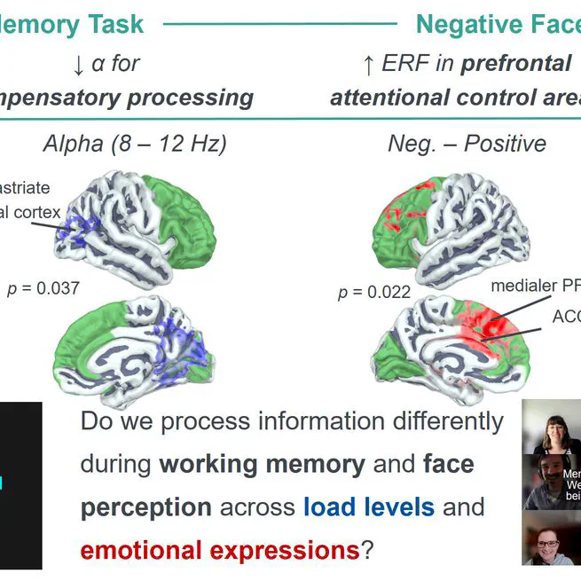 🧠✨ Publication Alert: Emotional Faces and Working Memory in Dual-Task Contexts