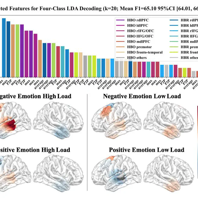 Decoding the Interaction between Emotional and Cognitive Processes with Functional Near-infrared Spectroscopy