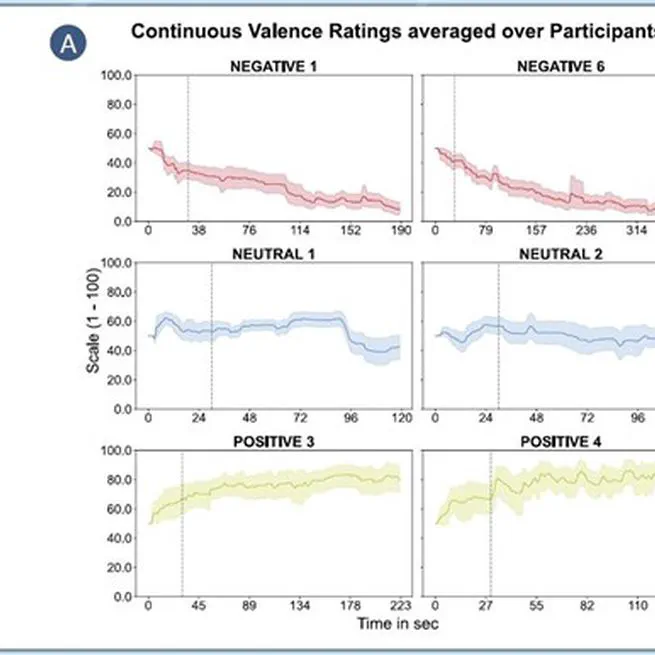 GAUDIE: Development, validation, and exploration of a naturalistic German AUDItory Emotional database