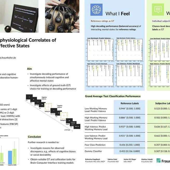 What I feel and what I say: Decoding neurophysiological correlates of cognitive and affective states